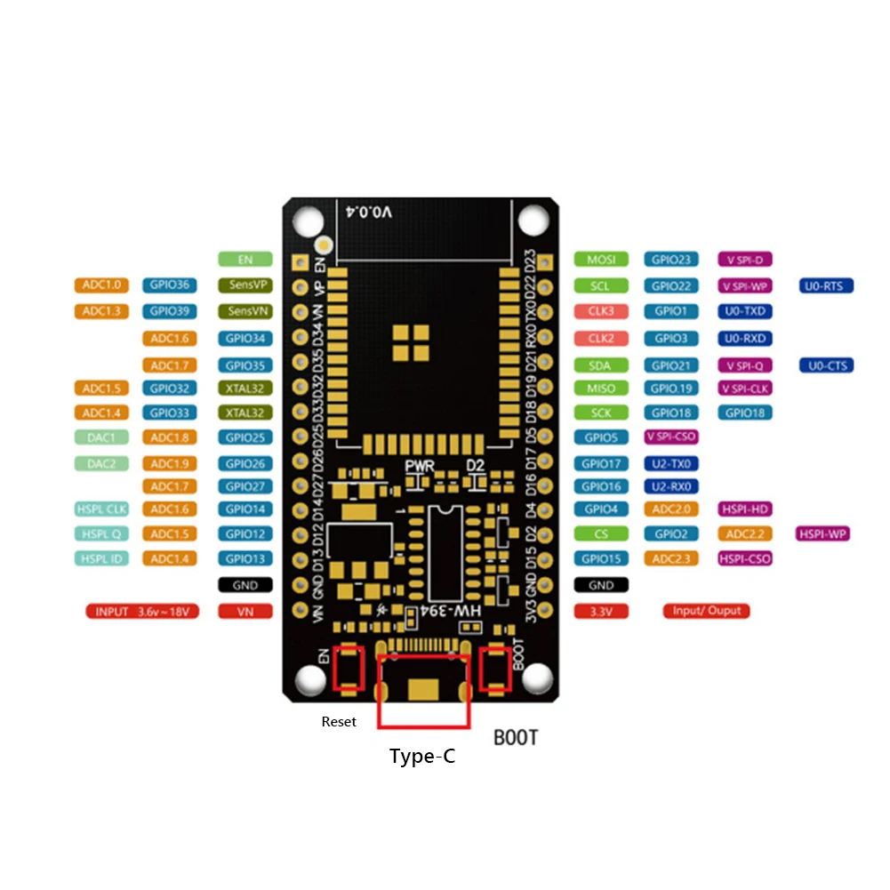 Scheda di sviluppo ESP32 Modul - Esp32 Devkit recensione e prezzo