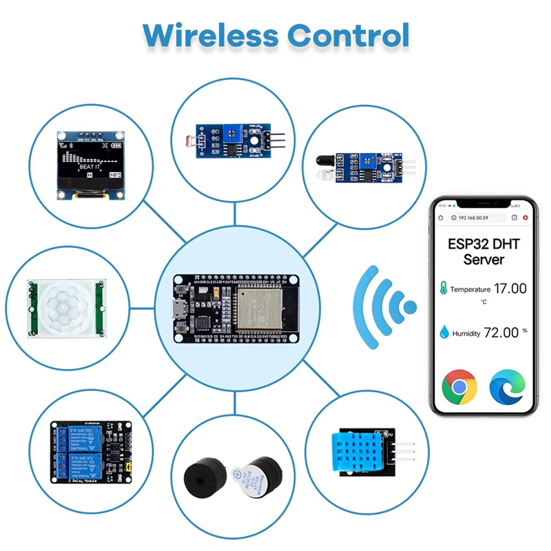 Nuovo Kit ESP32 per Scheda di  - Esp32 Development Board recensione e prezzo
